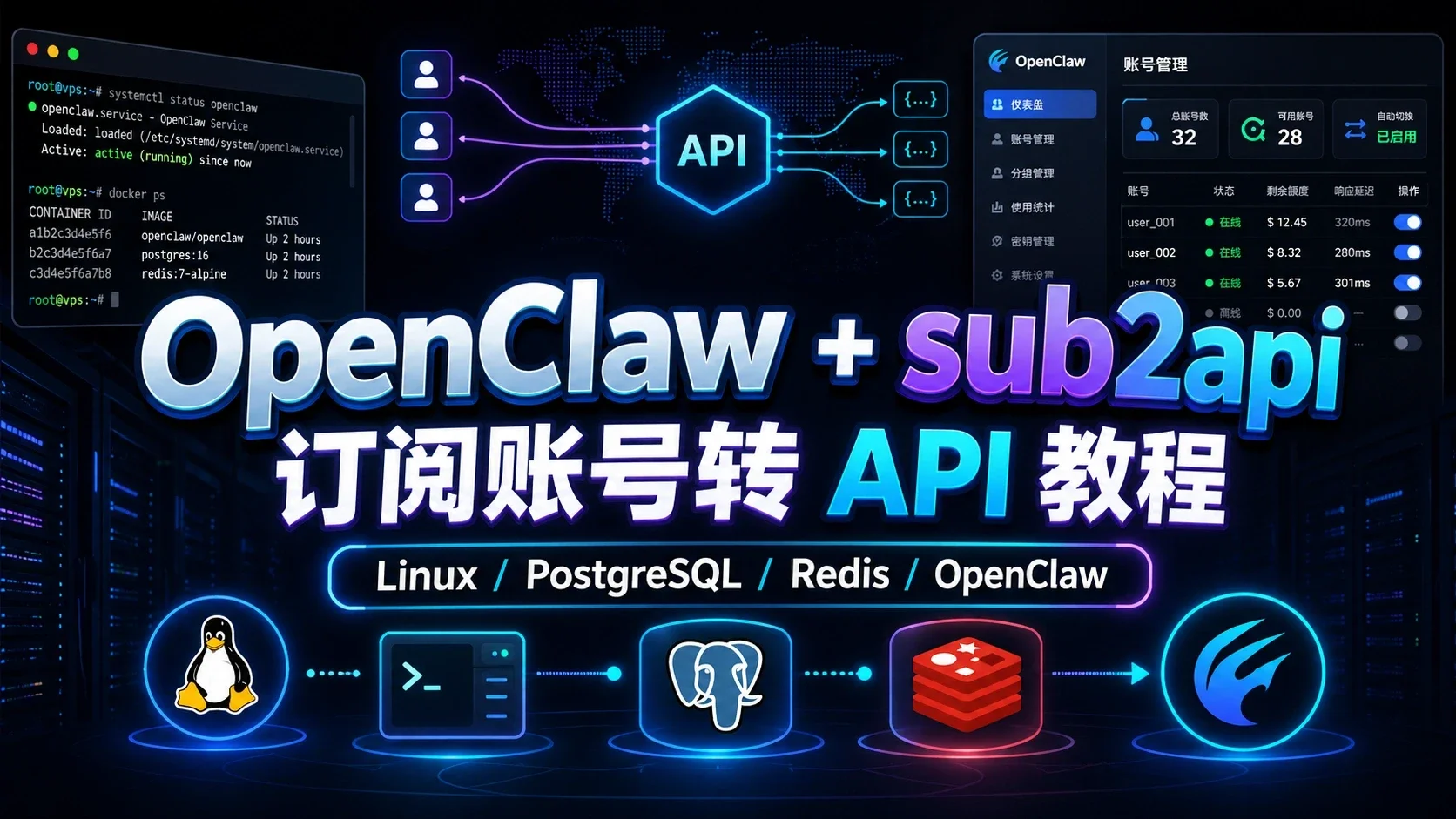 AI Agent - 5：OpenClaw 搭配 sub2api