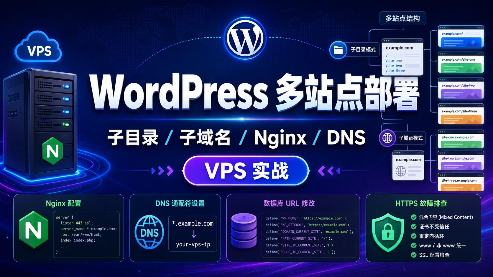 Wordpress-13：在 VPS 上部署 Wordpress 多站点