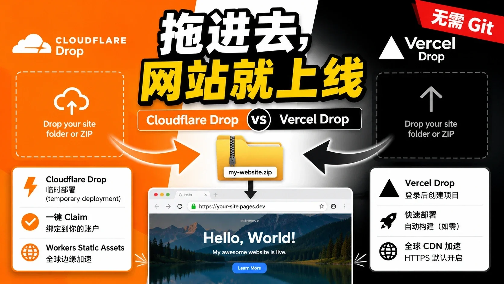 Web Course 84 - 使用 Cloudflare Drop 与 Vercel Drop 无需 Git 快速部署网站