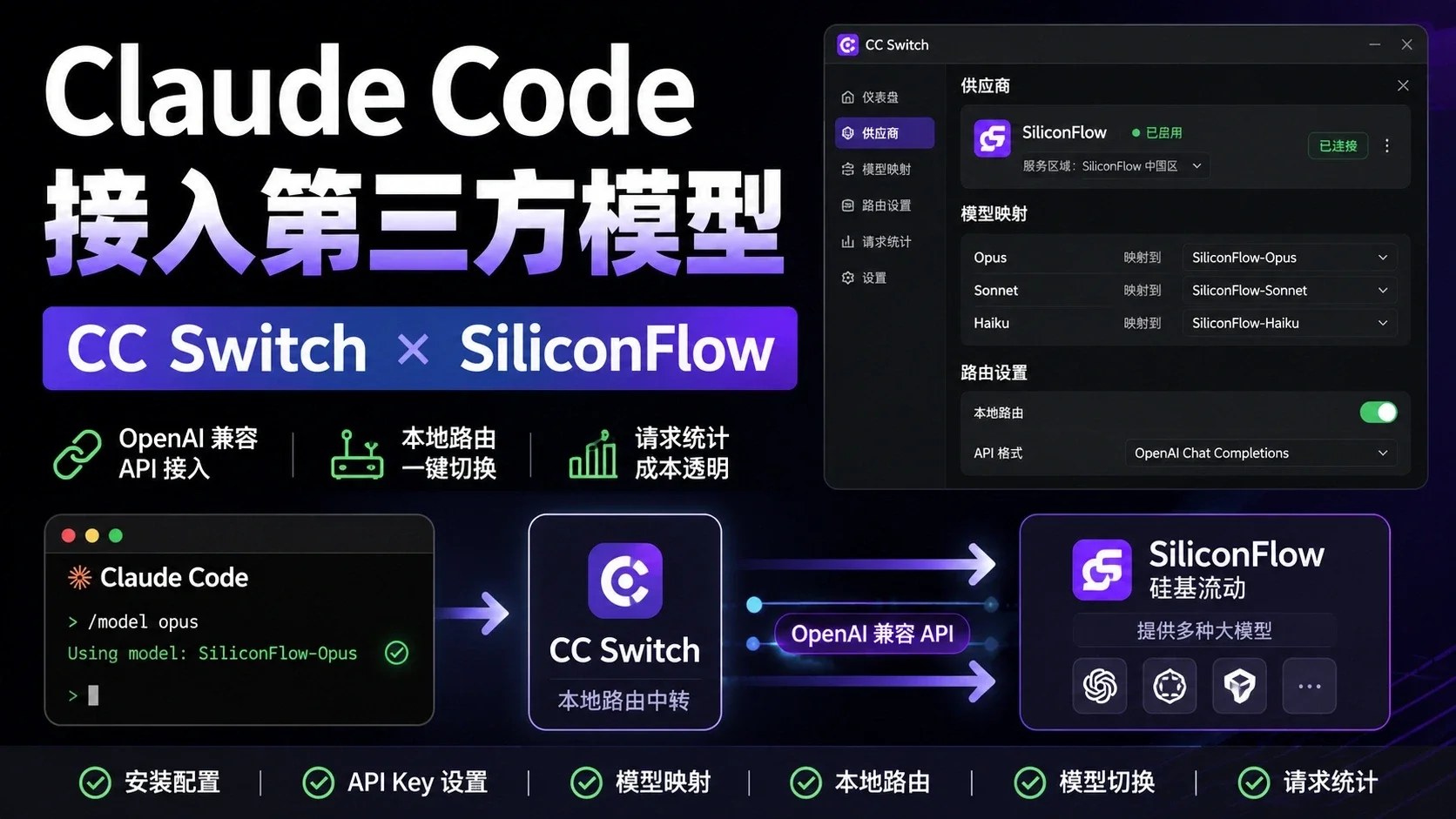 Web Course 85 - 通过 cc-switch 在 Claude Code 使用第三方模型