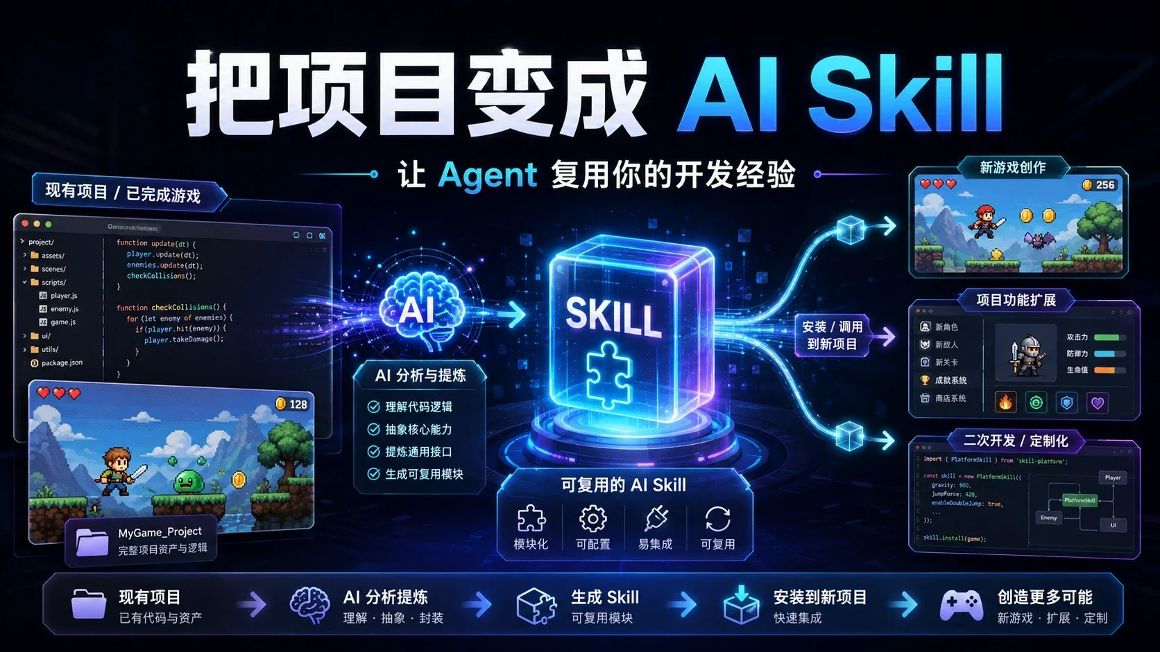 AI 创造实践 - 2 - 根据已有项目创建自己的 skill